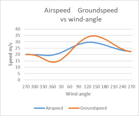 Airspeed Groundspeed1