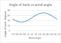 Angle of bank1