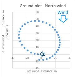 Ground plot1